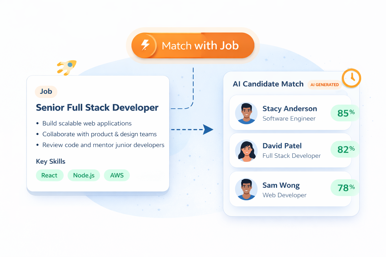 AI candidate match with job preview